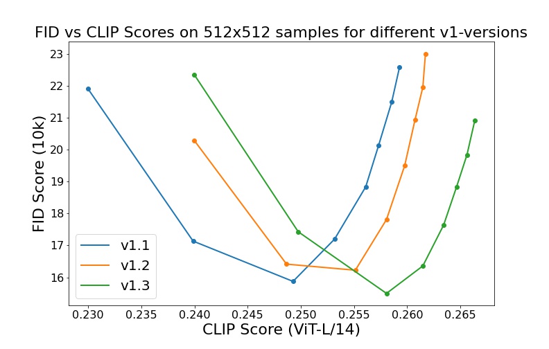 v1-variants-scores.jpg