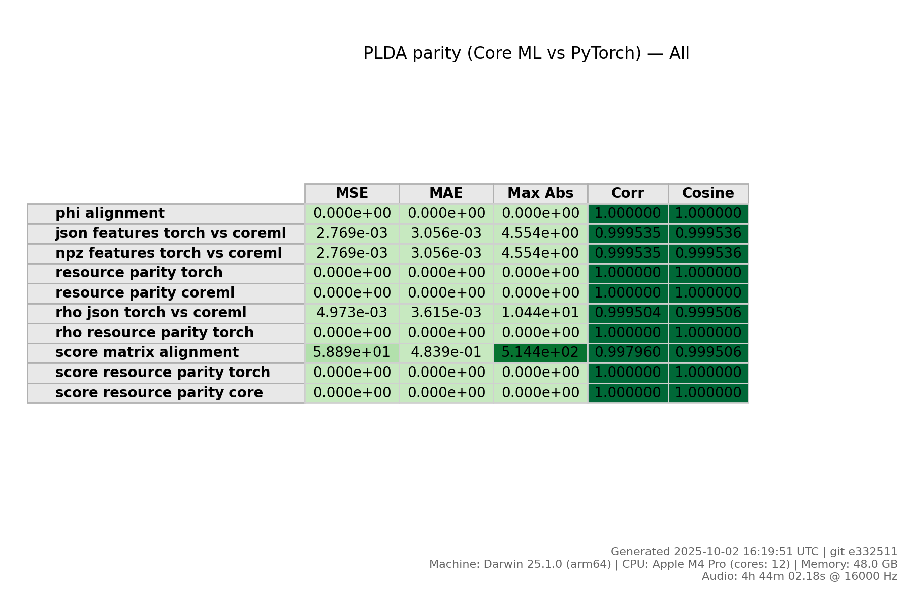 plda_parity.png