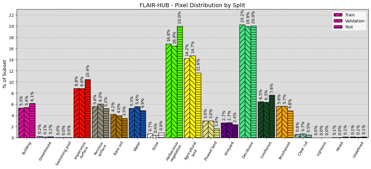 Classes distribution.