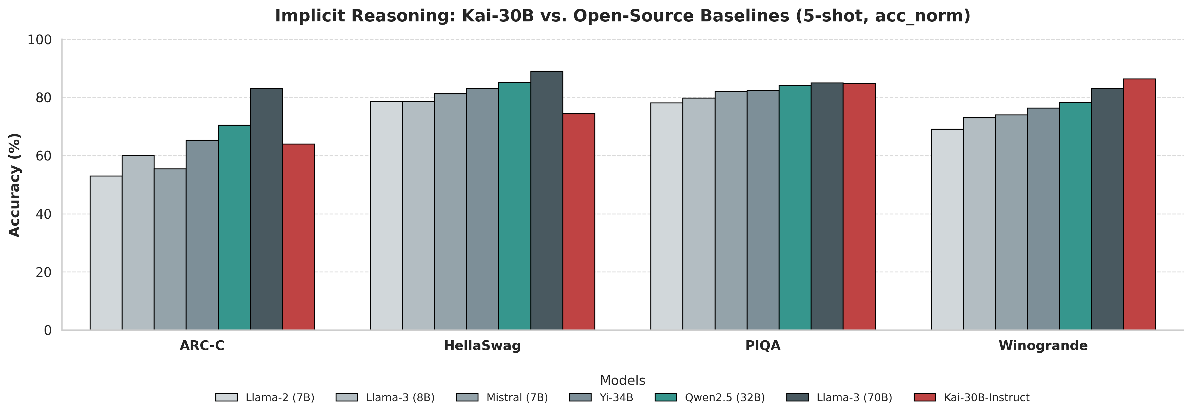 Benchmark Comparison