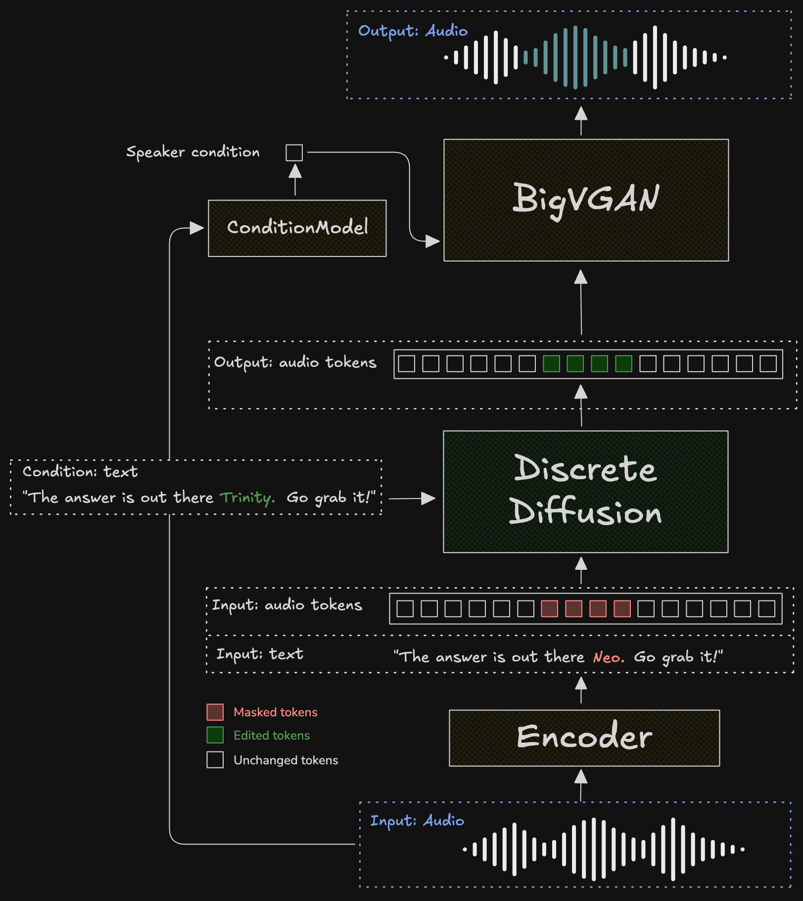 DiscreteDiffusionSchema.png