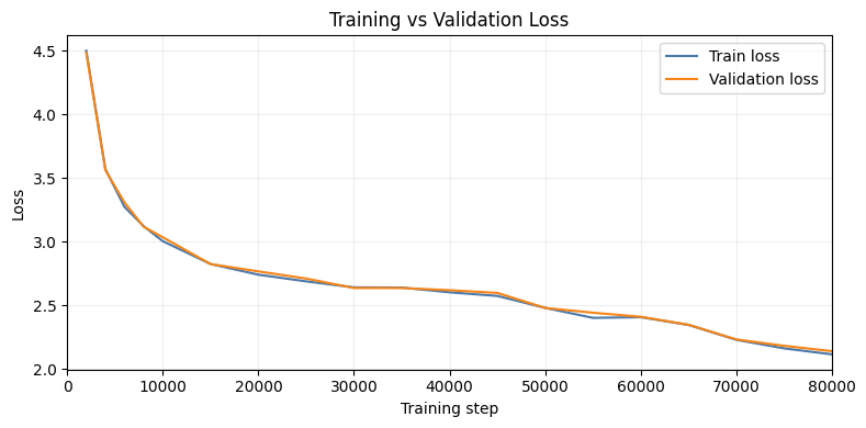 Training Loss