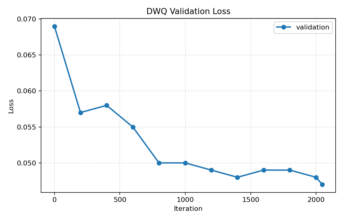 Training loss curve