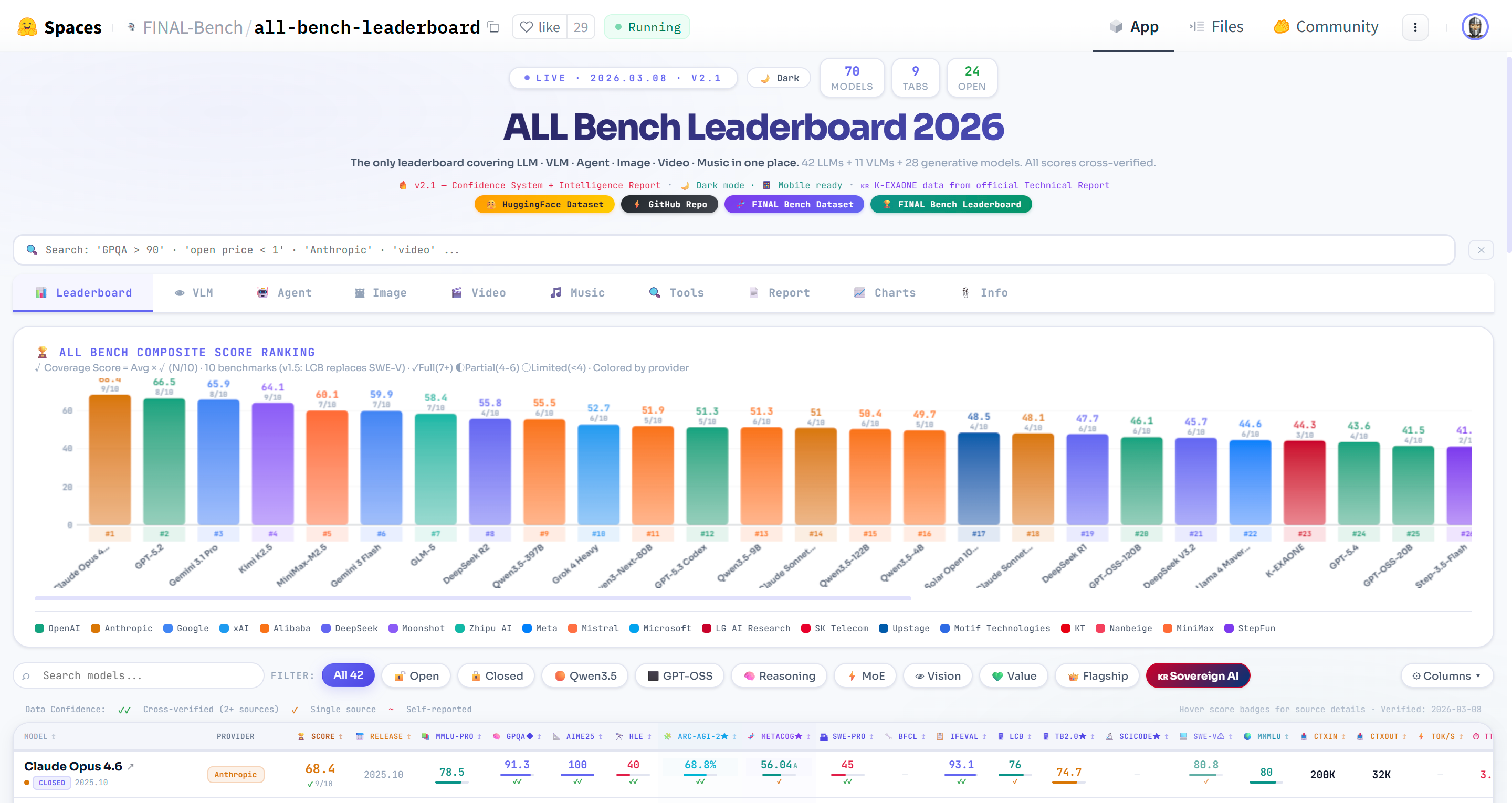 ALL Bench Leaderboard