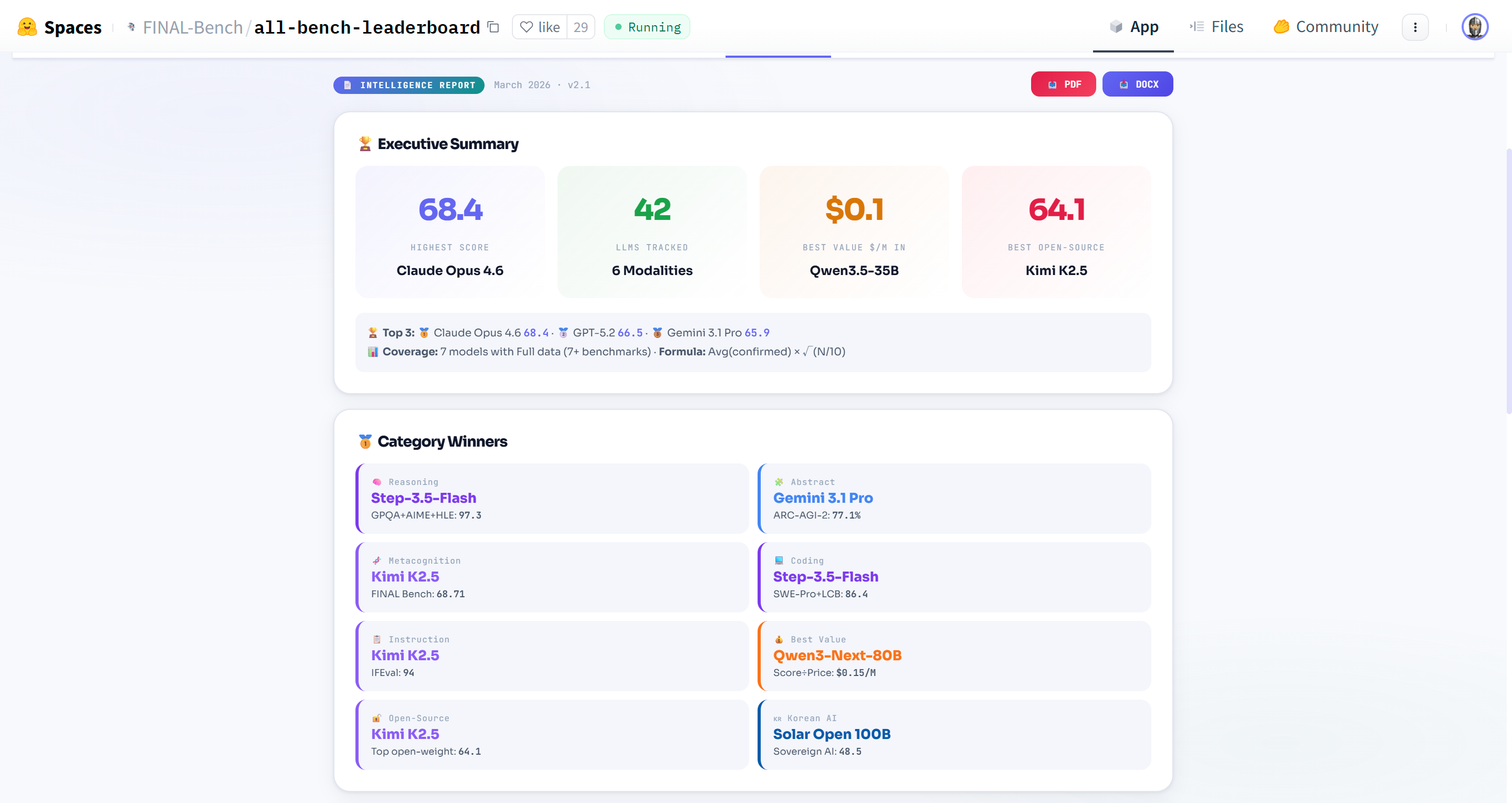 ALL Bench Leaderboard