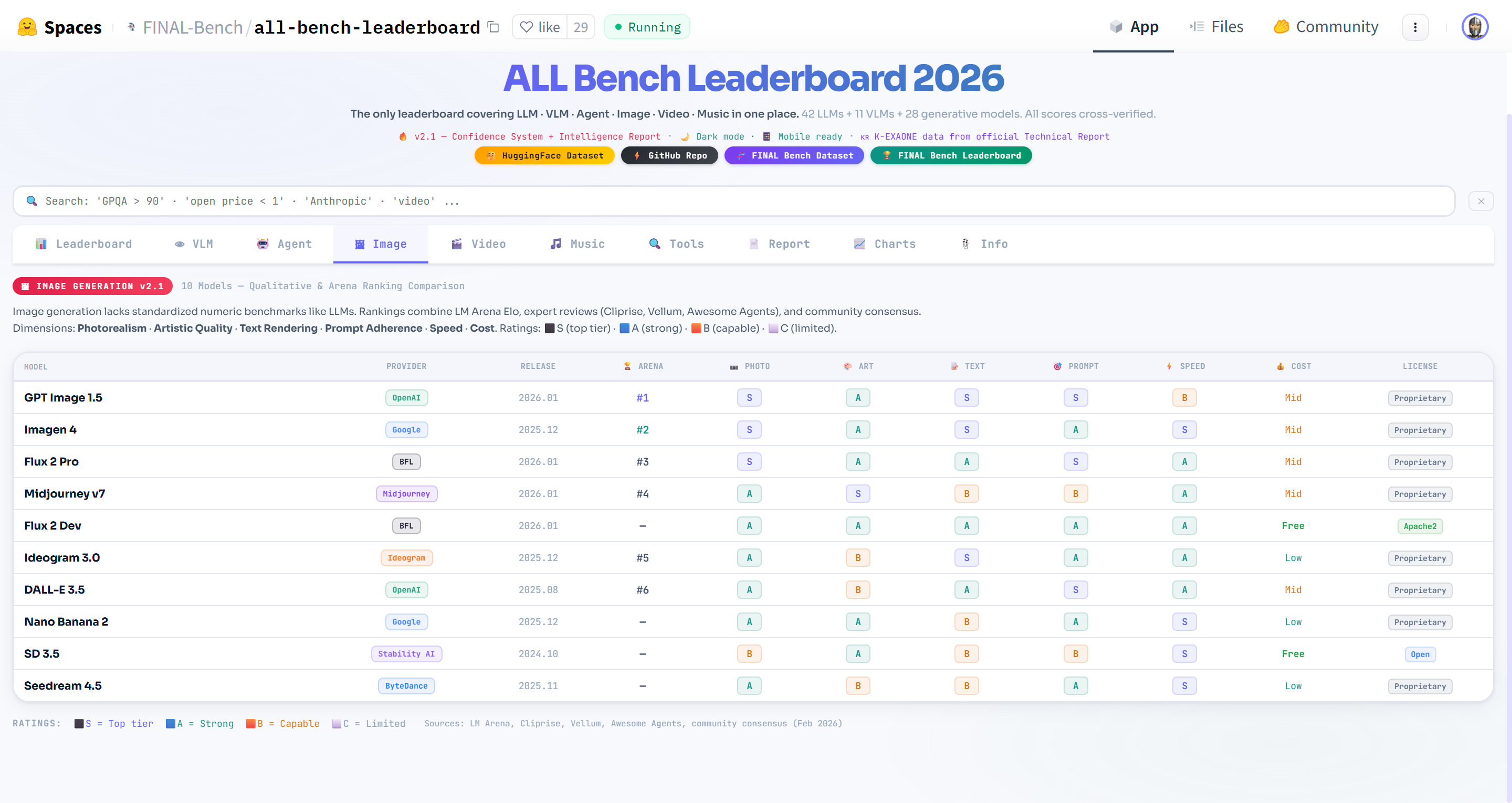 ALL Bench Leaderboard
