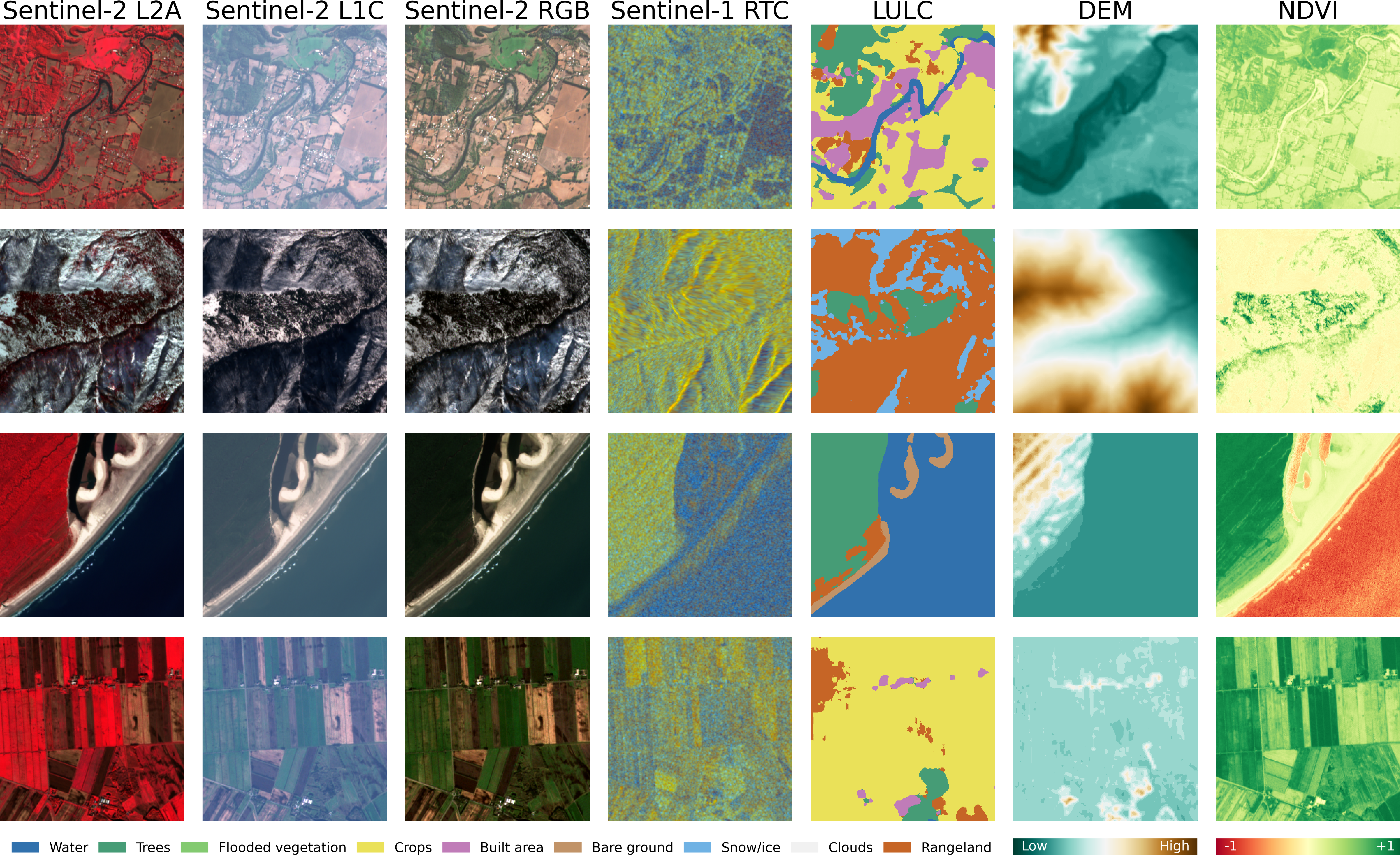 Examples from TerraMesh