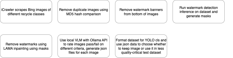 Processing pipeline diagram