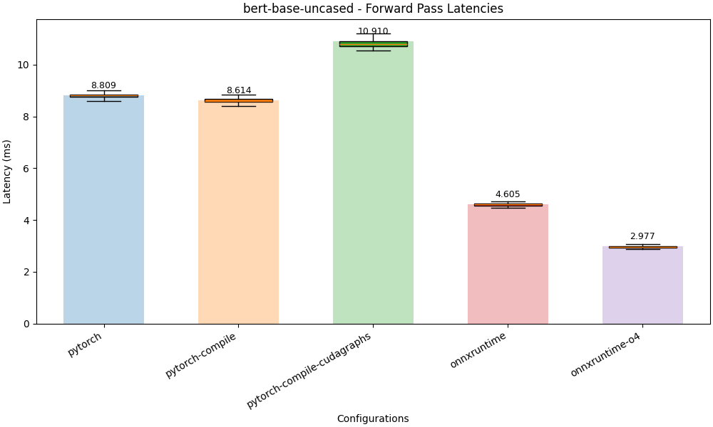 forward_latencies_boxplot.png