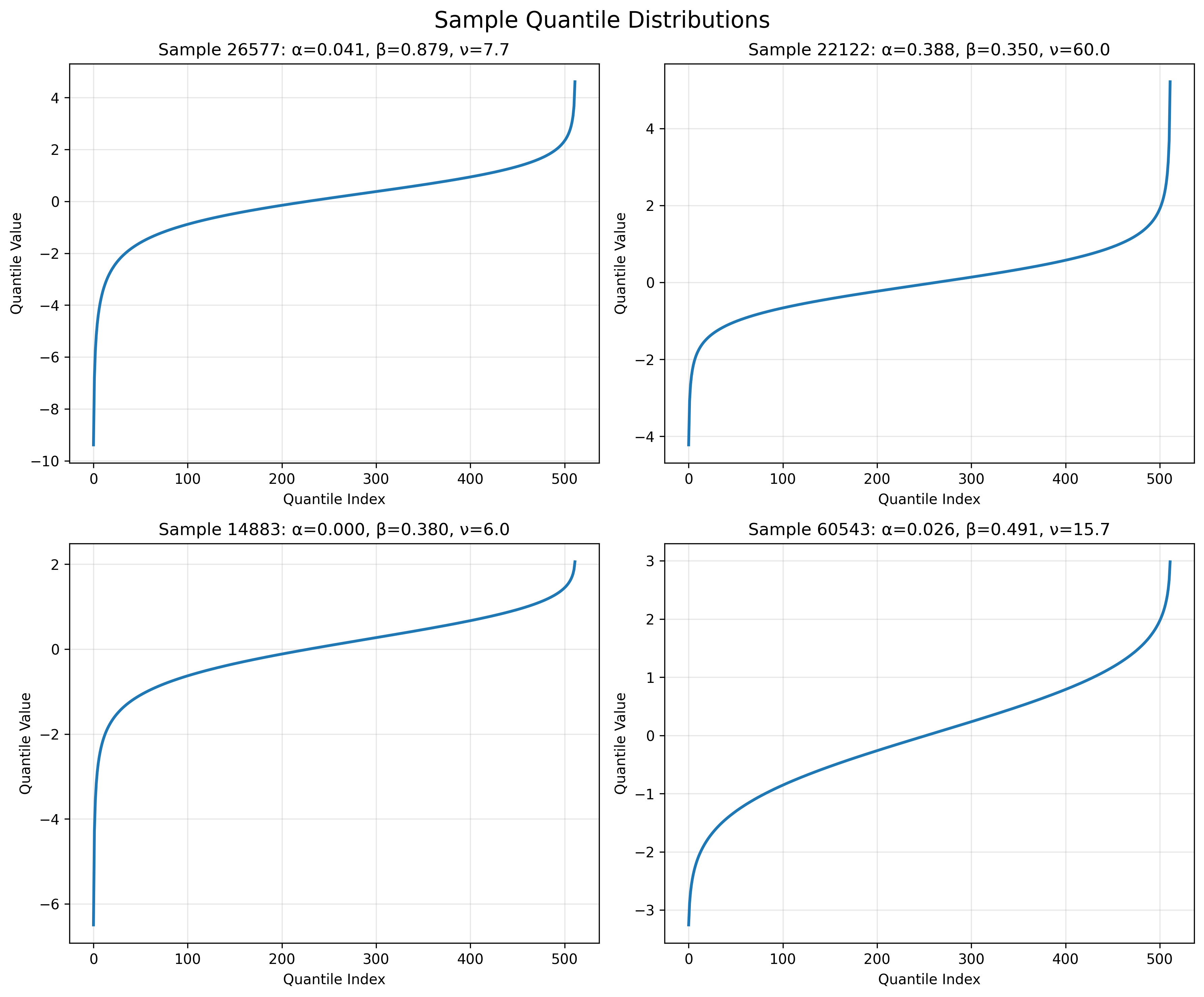 quantile_samples.png