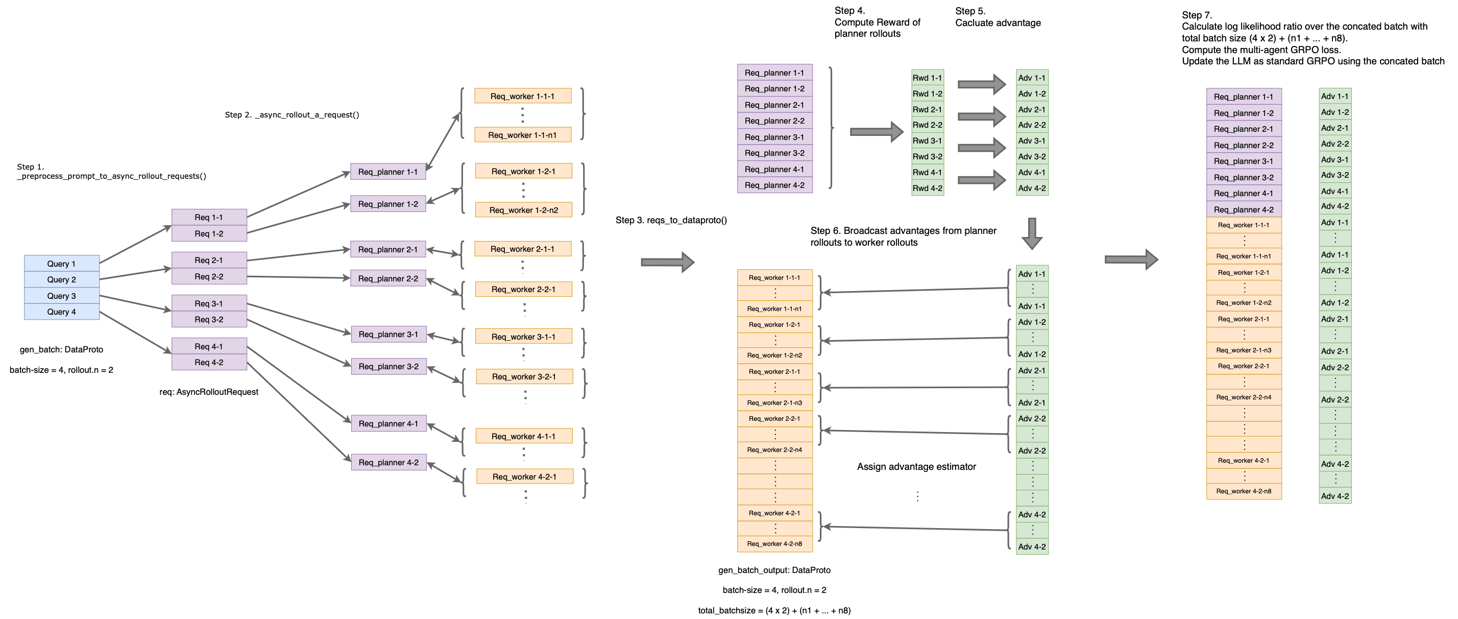 MATPO Framework