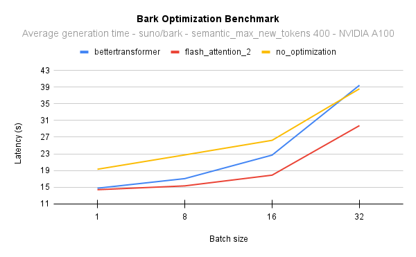 Bark Optimization Benchmark.png