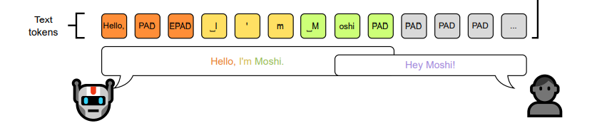 moshi_text_sync.png