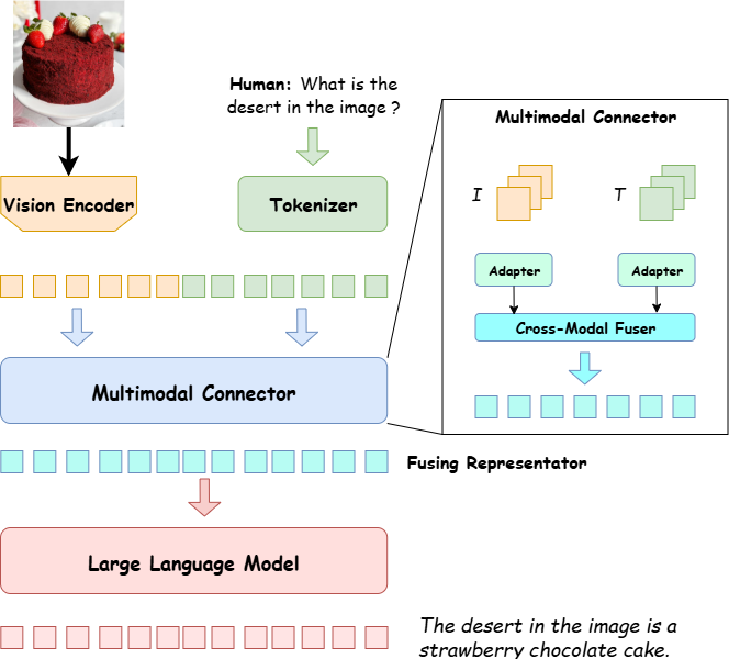 Viper-L1 Architecture