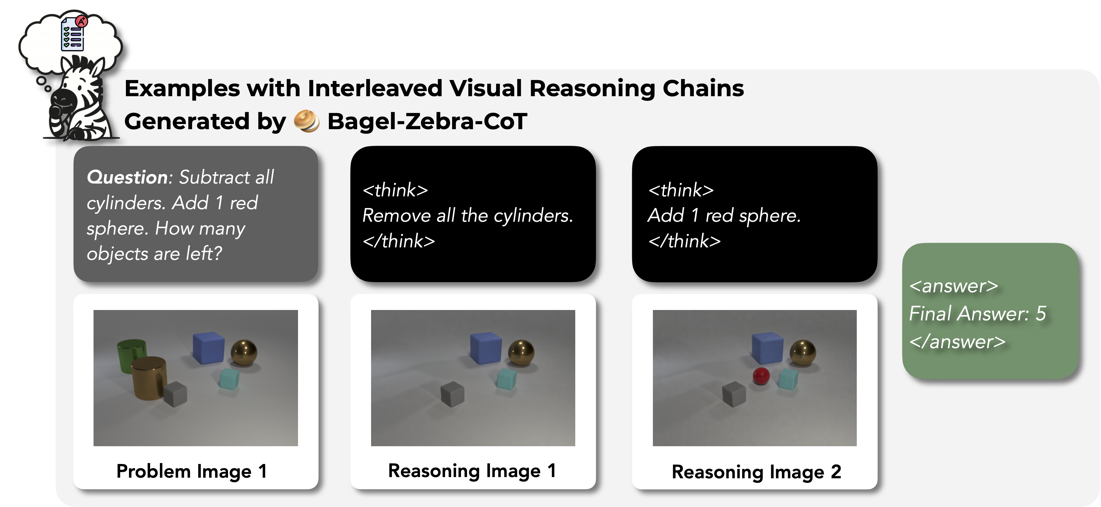 Bagel-Zebra-CoT Example Trace