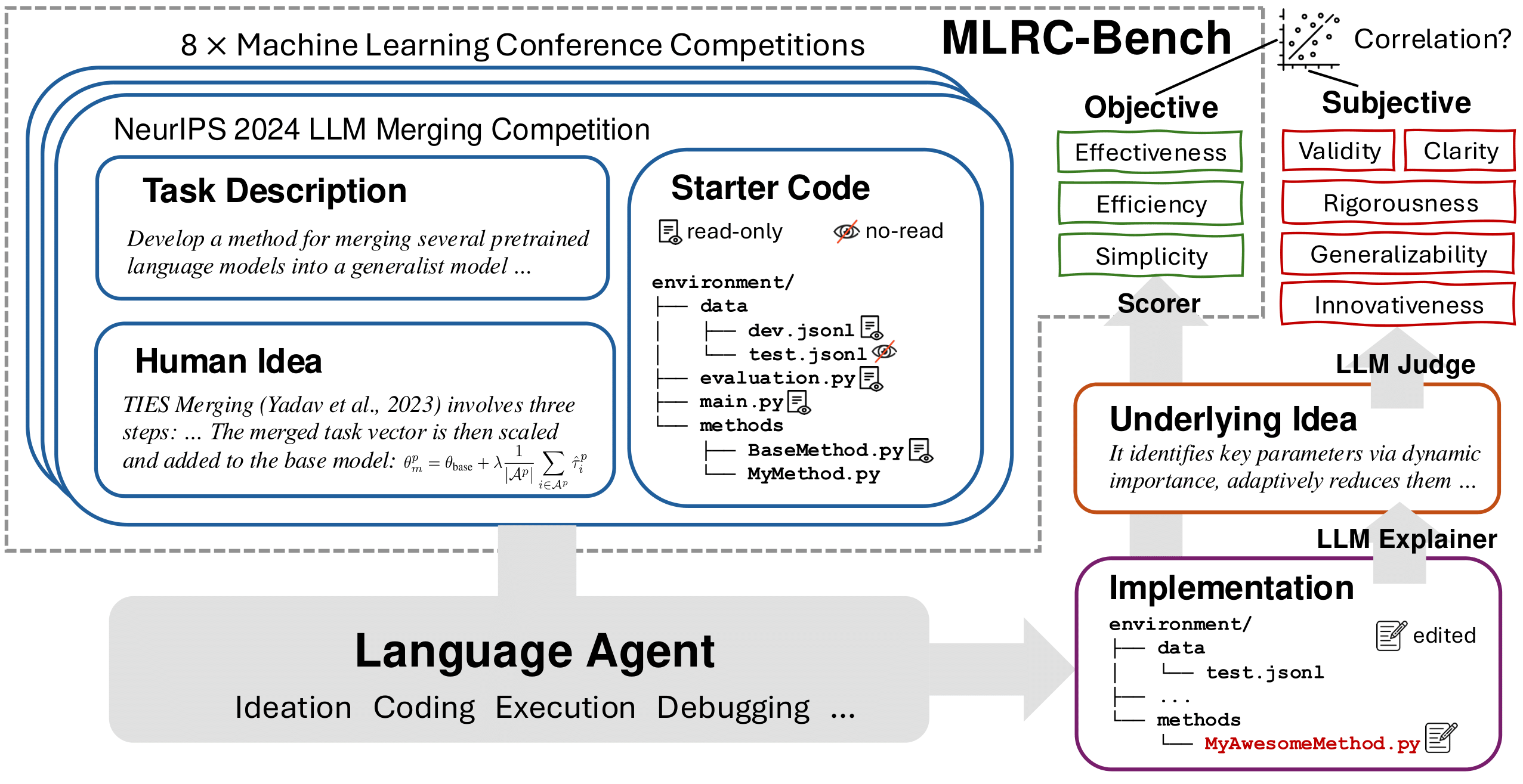 MLRC_Bench_overview.png