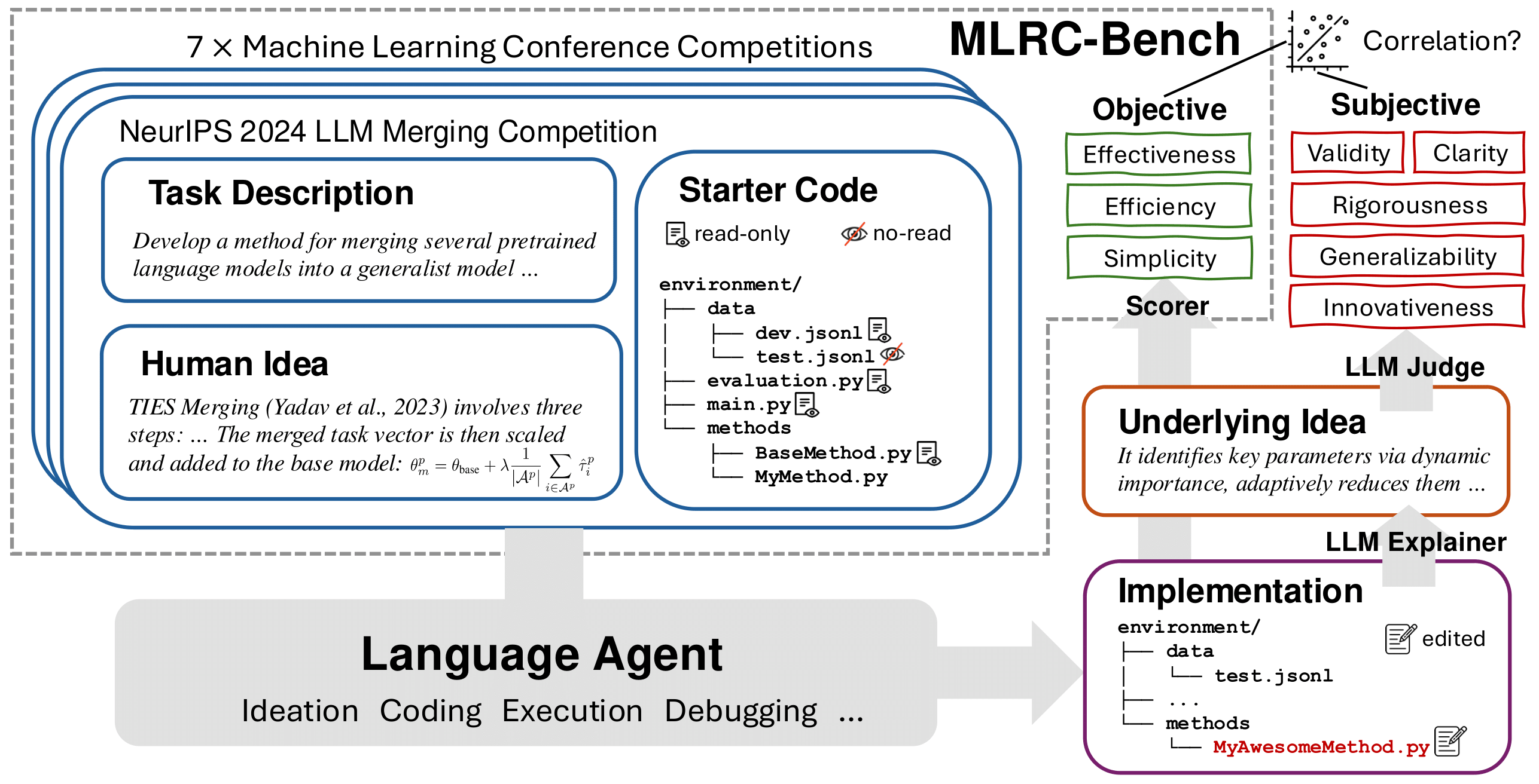 MLRC_Bench_overview.png