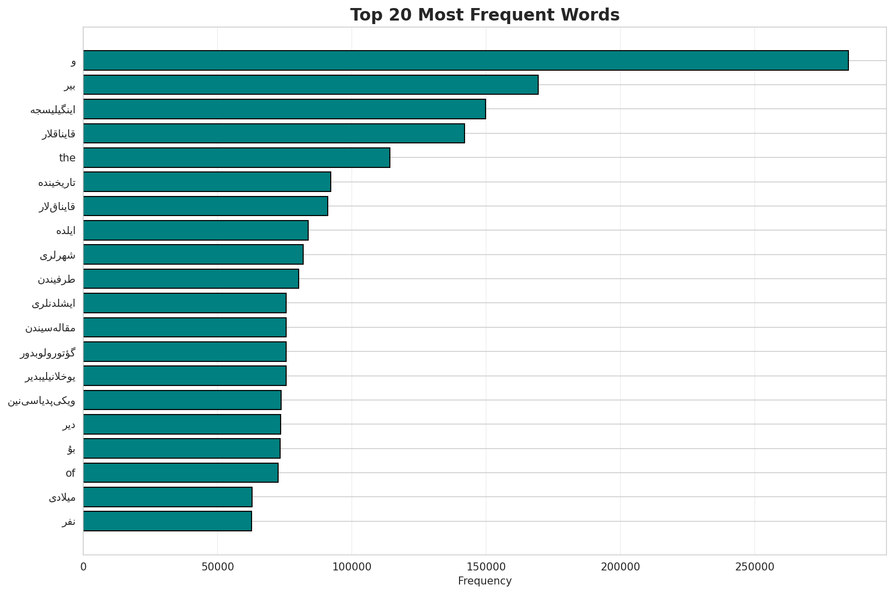 Top Words