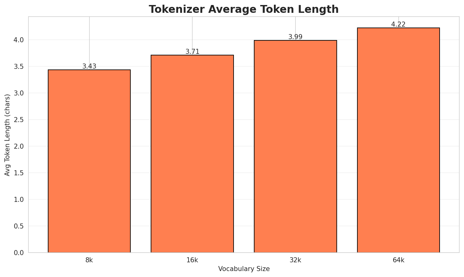 Tokenizer Fertility