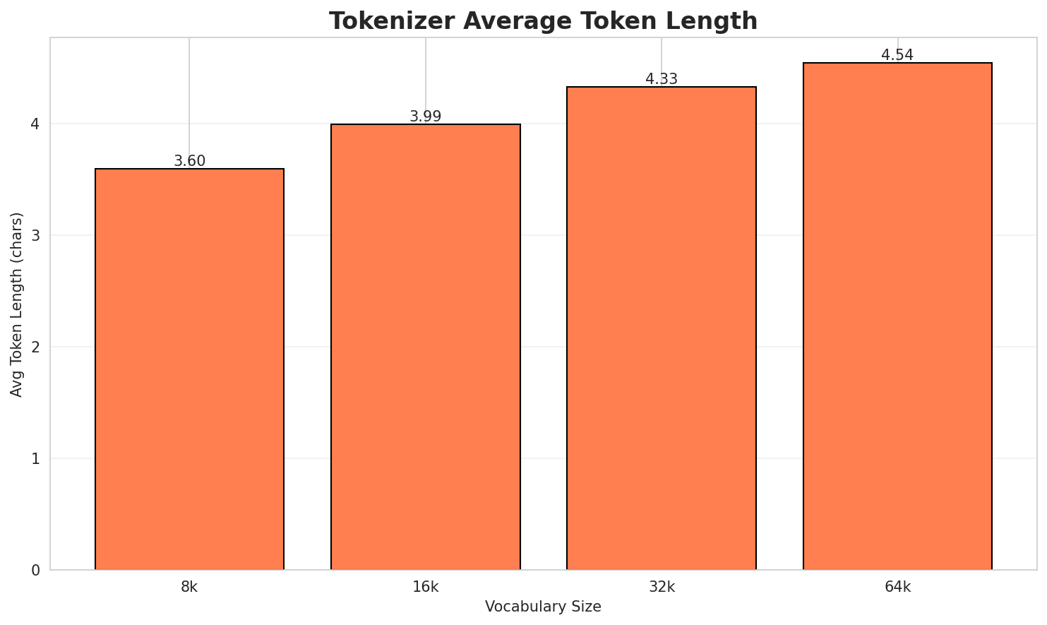 Tokenizer Fertility
