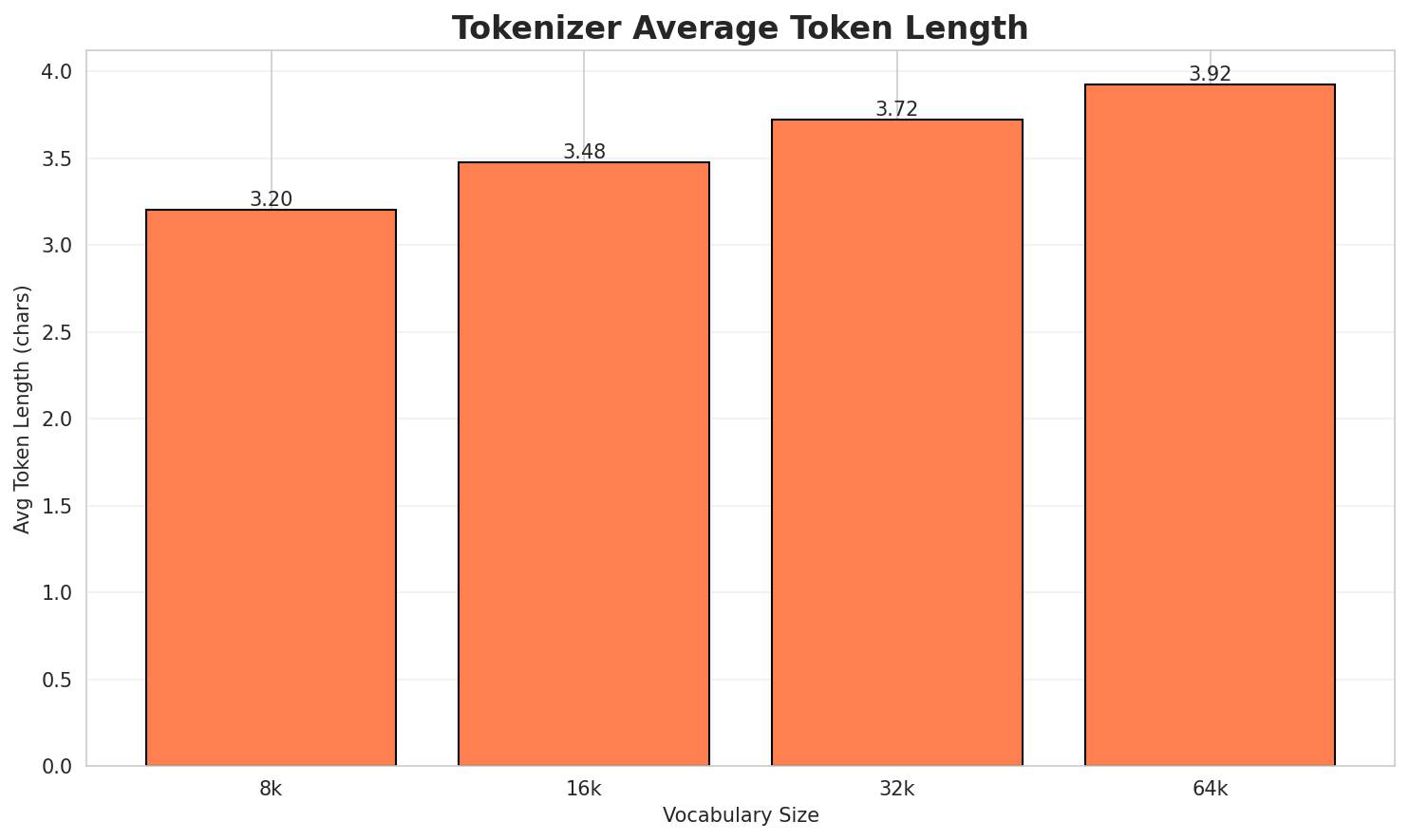 Tokenizer Fertility
