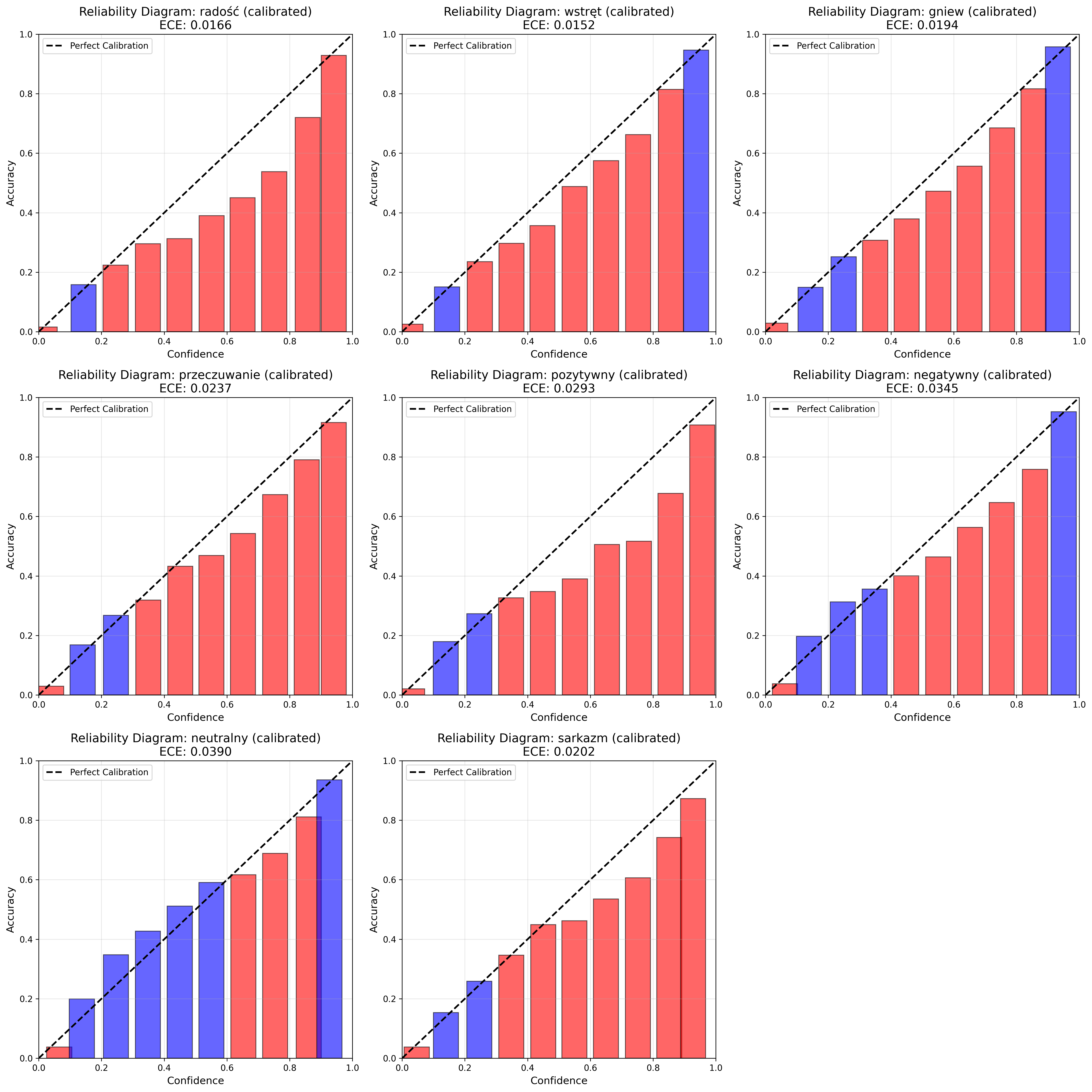 Reliability diagrams*